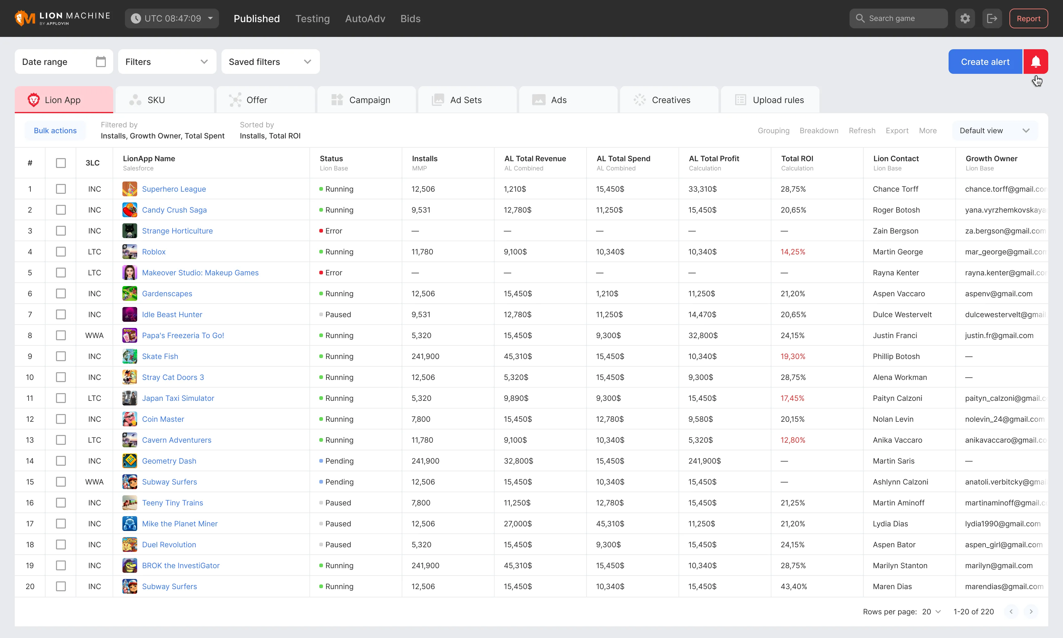 Alerts open from the table itself, next to the campaign data