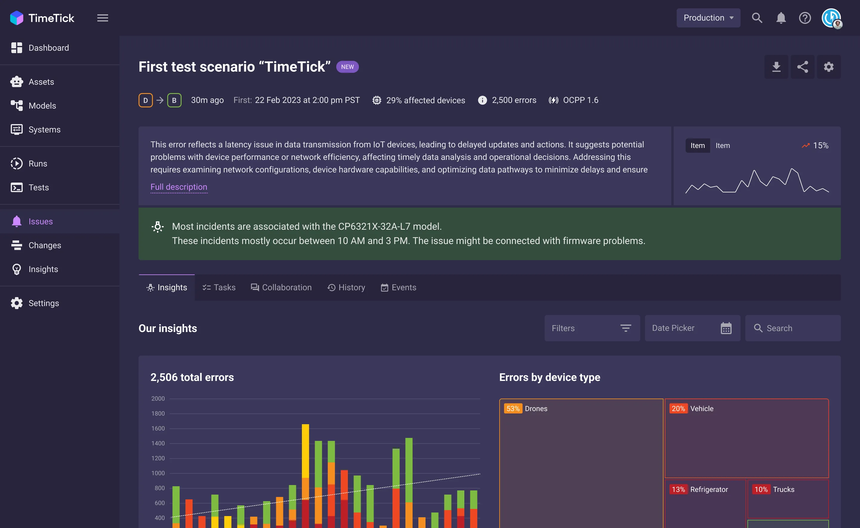 An issue with an automatic summary and error charts