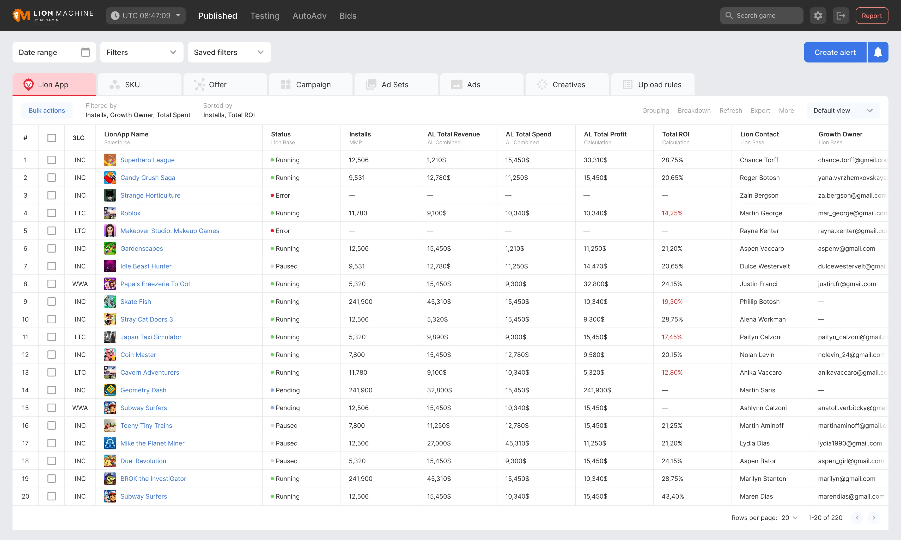 LionMachine campaign table with metrics pulled from five services